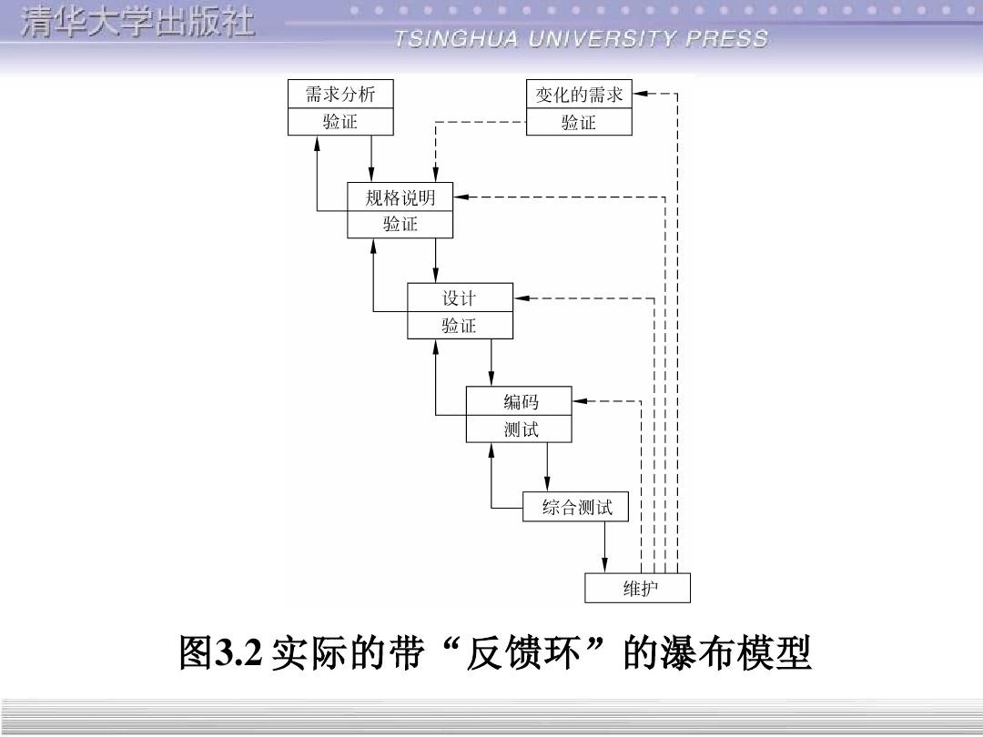 软件工程瀑布模型特点详解