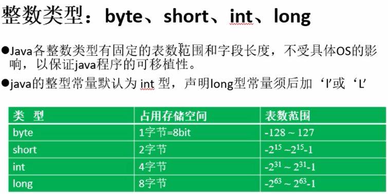 java八种基本数据类型图文详解