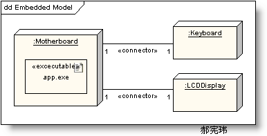 uml建模之部署图deploymentdiagram