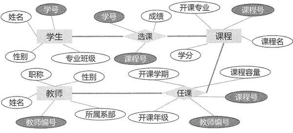 关系型数据库
