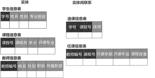 学生选课系统数据库逻辑结构