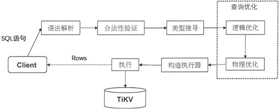 TiDB数据库是什么？