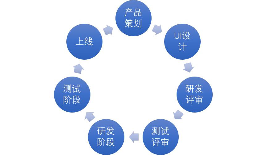 你如何对需求原型进行理解和拆分