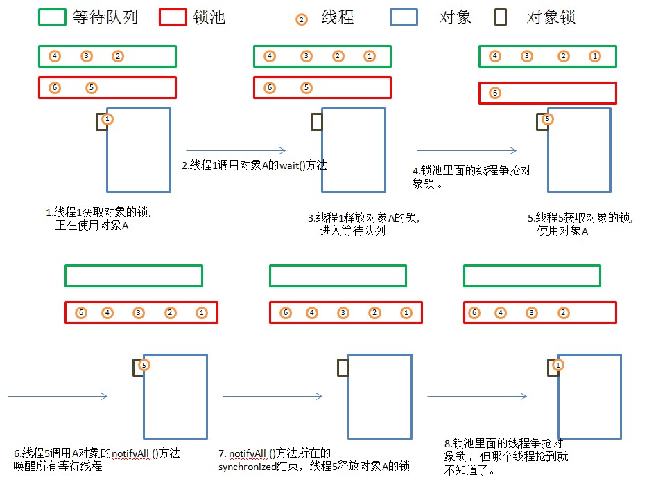 Java线程的5种状态及切换(透彻讲解)