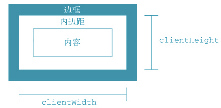 JavaScript clientLeft