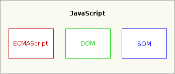 JavaScript与ECMAScript 区别