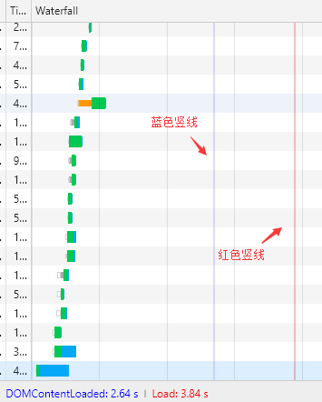 DOMContentLoaded 事件