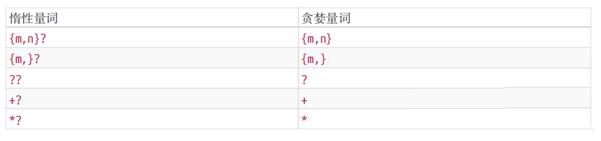 JS正则表达式的字符匹配