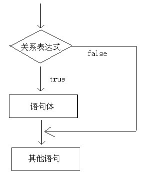 Java流程控制语句-分支结构(选择结构)