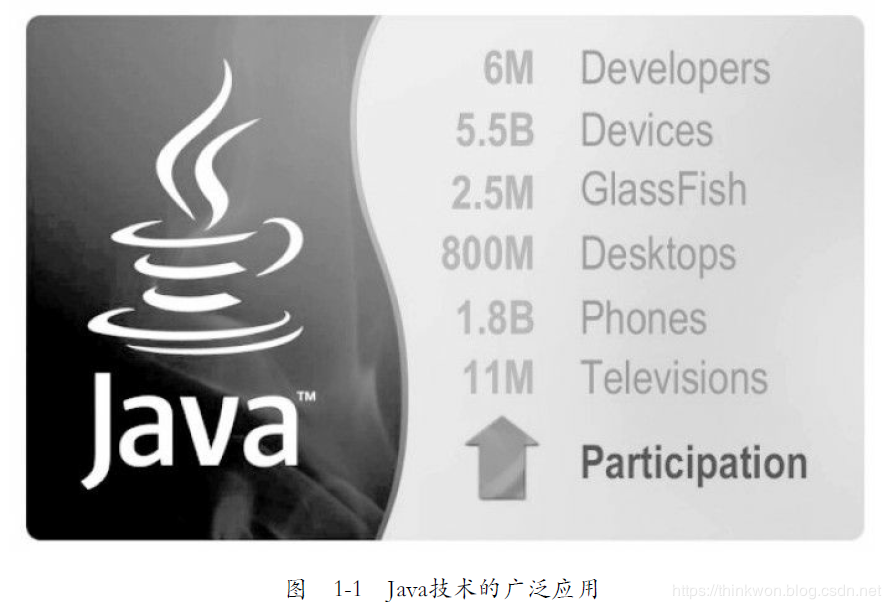 深入理解Java虚拟机-走近Java