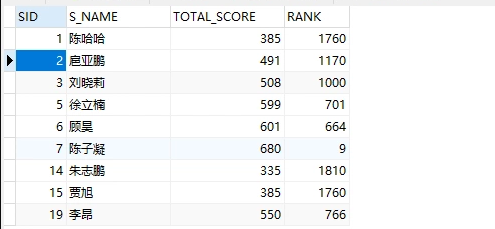 分享MySQL中实用的几种SQL语句