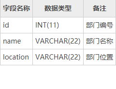 mysql外键约束怎么创建 