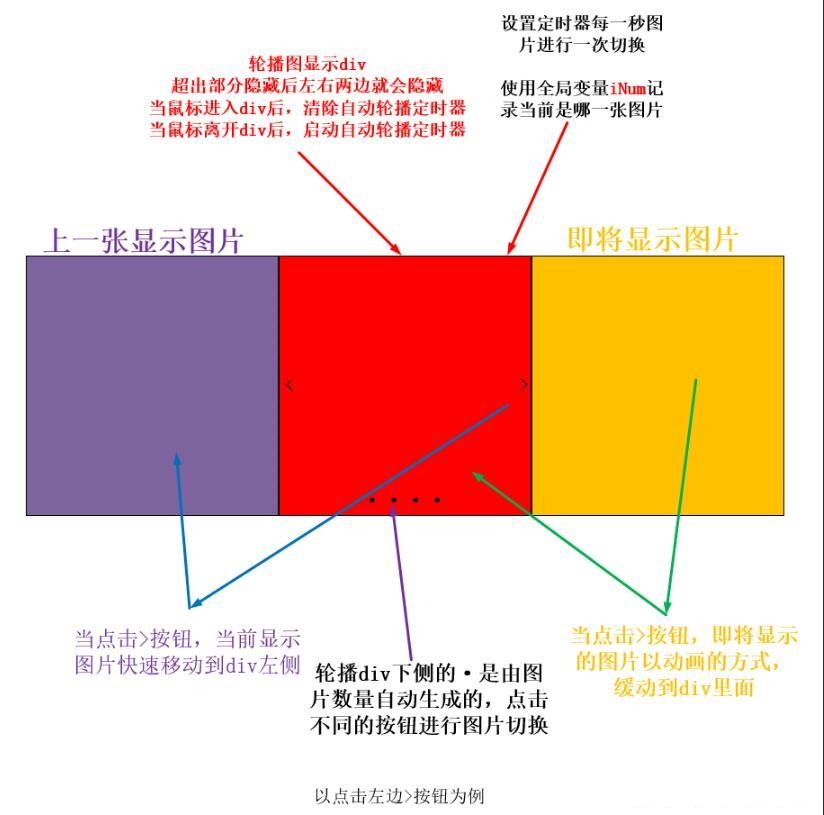 JS实现简单轮播图特效？（图文详解）