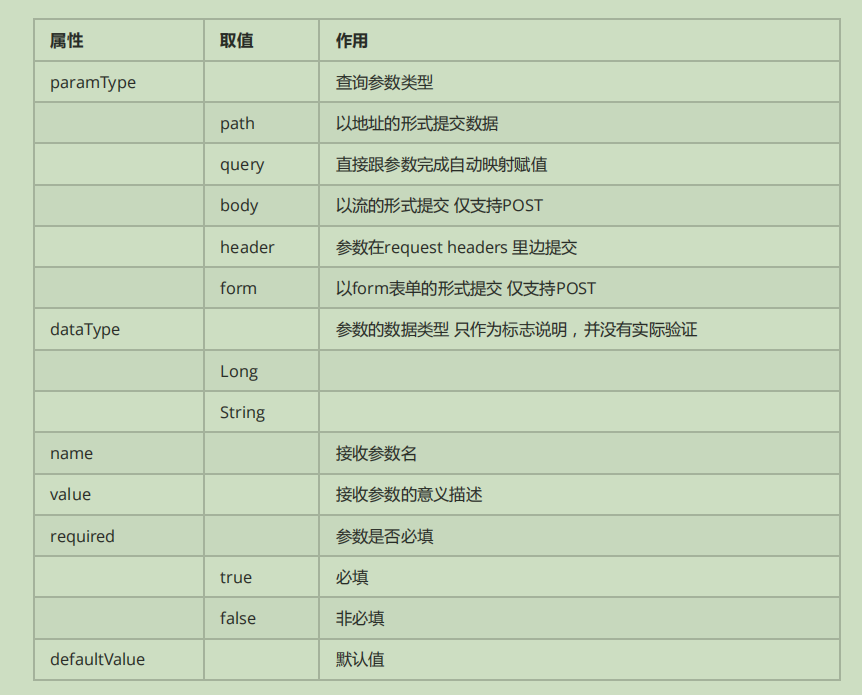 使用IDEA创建Springboot集成swagger超详细