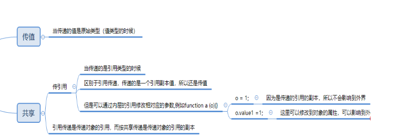 了解JS的传值方式