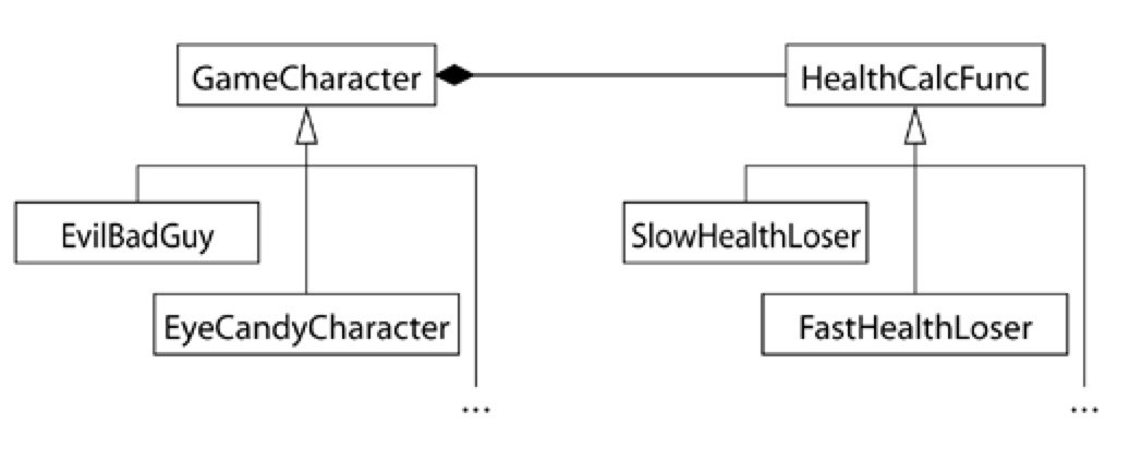 Effective C++ 读书笔记 Item35 考虑 virtual 函数以外的其他选择