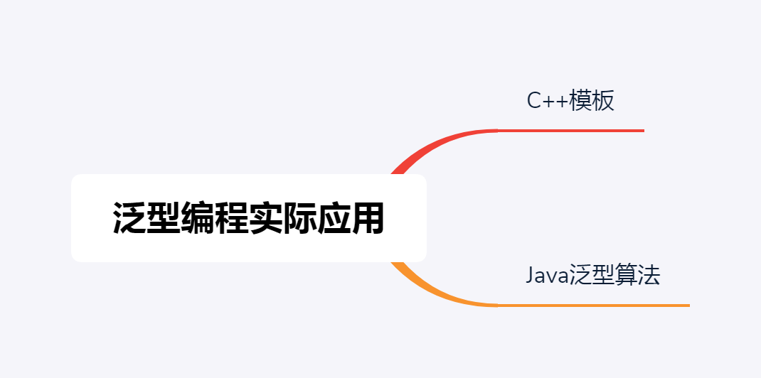 C++ primer学习笔记 第十六章 模板和泛型编程