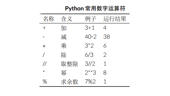 详解 Python 中的数字类型