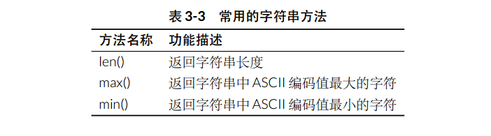 详解 Python 中的字符串