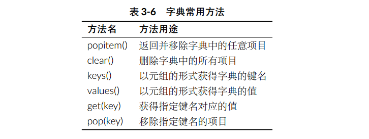 详解 Python 中的字典(Dictionary)类型