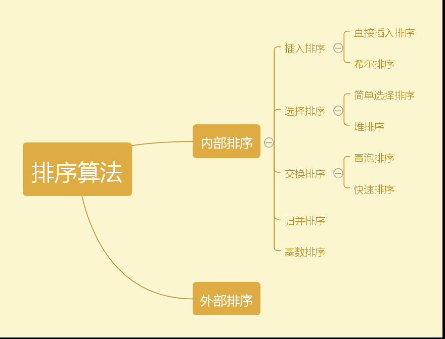 Java实现八大排序算法