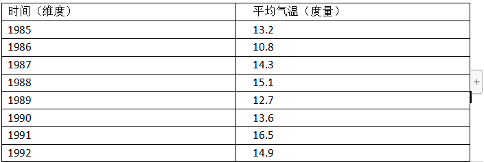 Kylin大数据分析