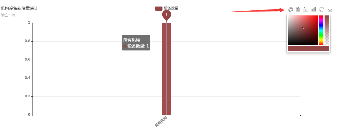 Echarts 通过自定义图标按钮，动态修改统计图颜色