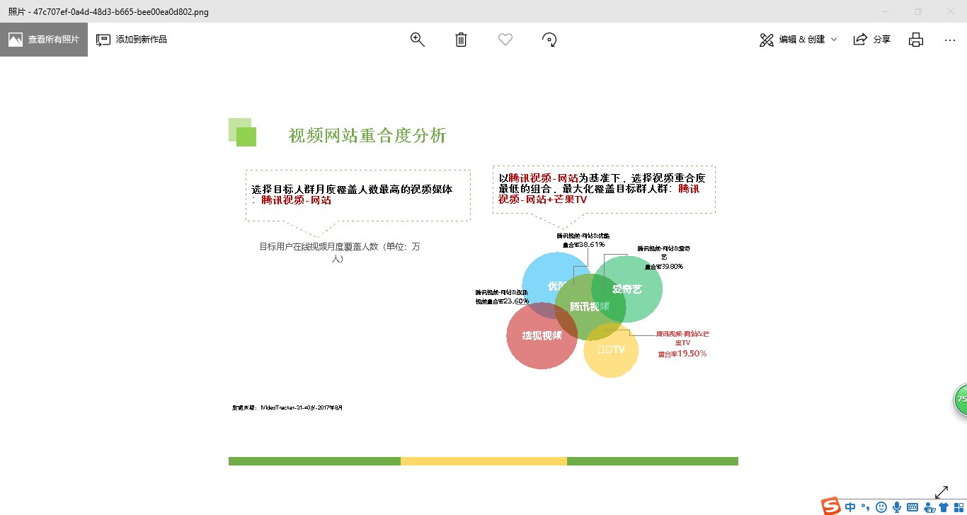 POI + PDFbox将PPT有图表页转换成图片