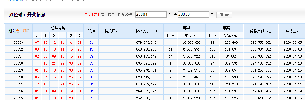 江湖小白之一起学Python （三）双色球历史数据抓取