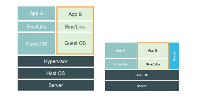 深入剖析kubernetes系列学习之何为容器（二）