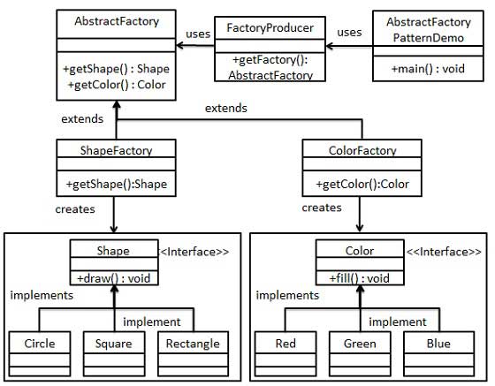 设计模式的学习(三)：抽象工厂设计模式