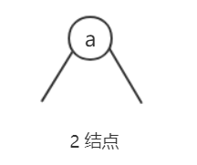 2 结点