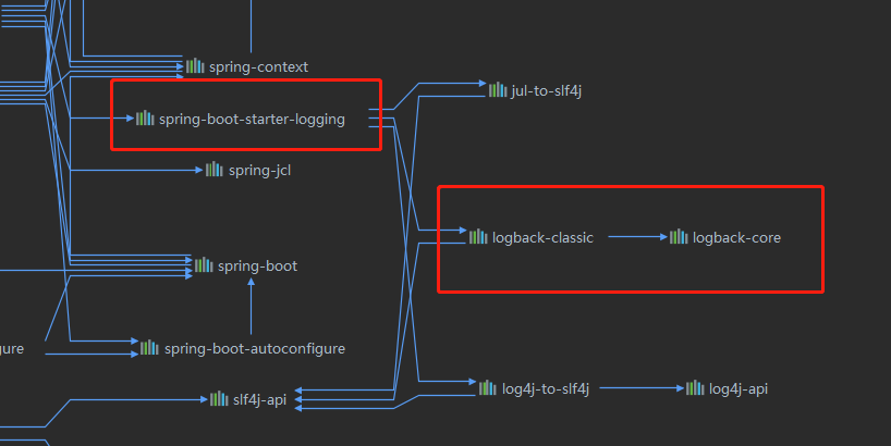 logback + MDC 搭建 springboot 的日志系统