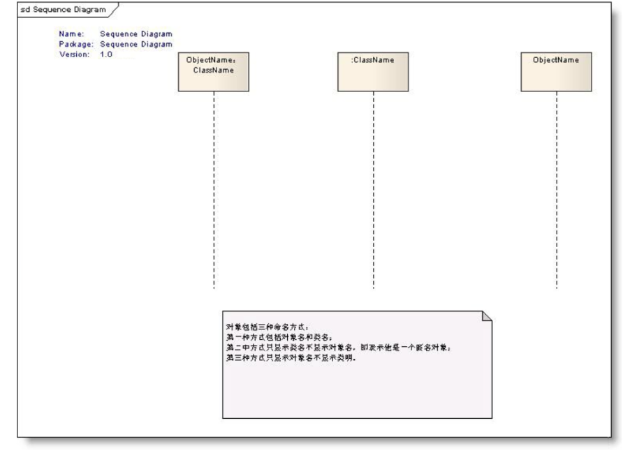 UML时序图-软件需求分析与设计
