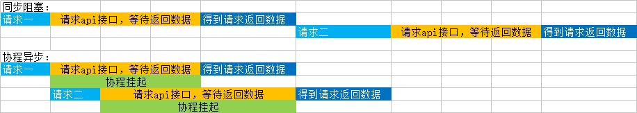 为什么PHP程序员应该学习使用Swoole（收藏）