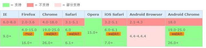 calc怎么用？css3 calc()函数的使用总结