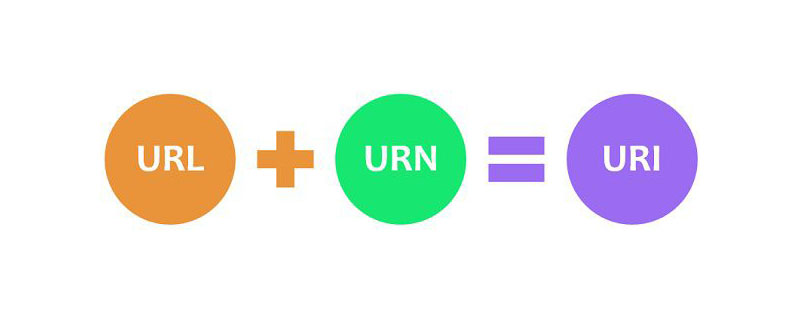URL和URI之间的区别是什么