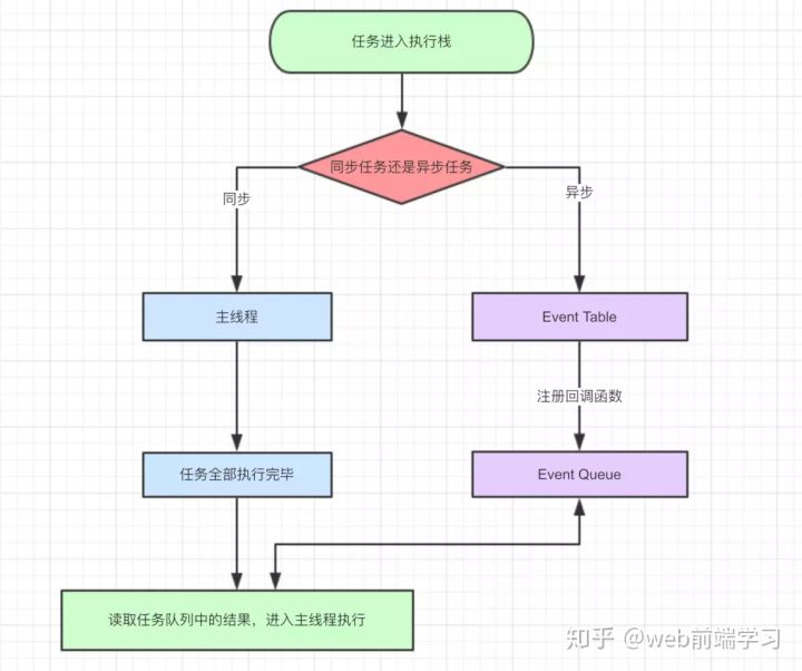 这一次让你彻底弄懂 JavaScript 执行机制