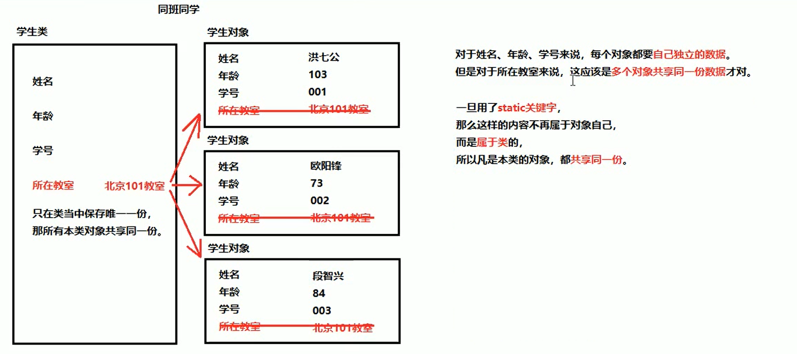 Java 静态static关键字