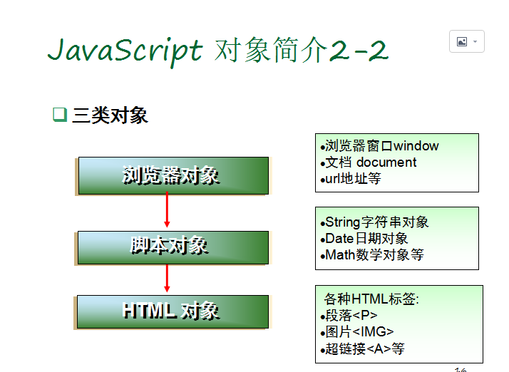 javaScript对象简介