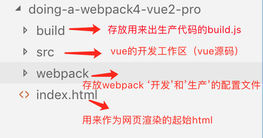  超级详细的手写webpack4配置来启动vue2项目（附配置作用）