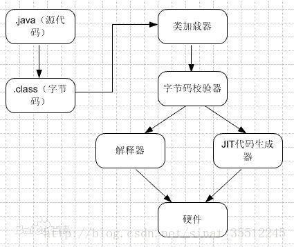  JVM虚拟机详解