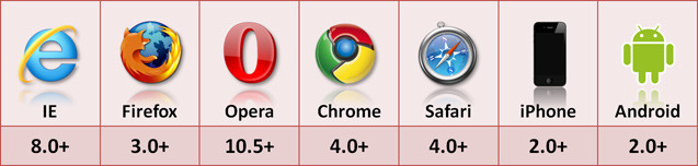 localStorage