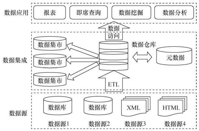 数据整理——大数据治理的关键技术