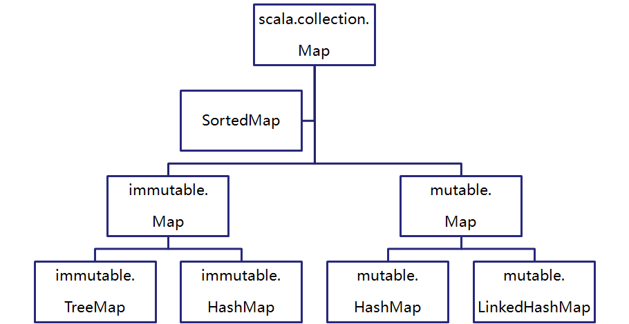 scala：scala和java的类型隐式转换