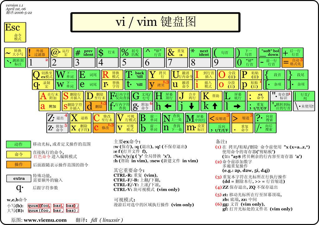  嵌入式系统程序设计 第一周