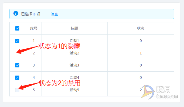 ElementUI 表格部分复选框禁用或隐藏