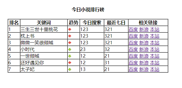 表格及合并单元格