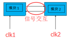 跨时钟域信号传输（一）——控制信号篇