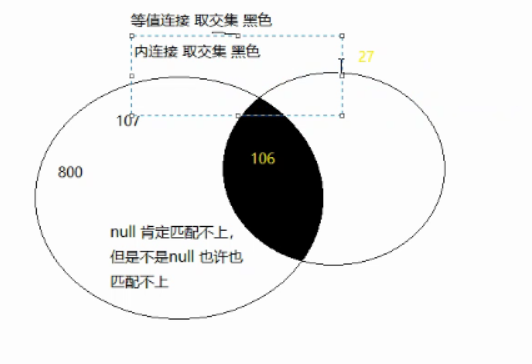 Oracle数据库之自连接